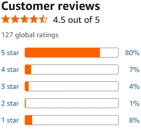 Amazon customer review summary for this steering wheel lock type: 4.5 out of 5 from 127 global ratings